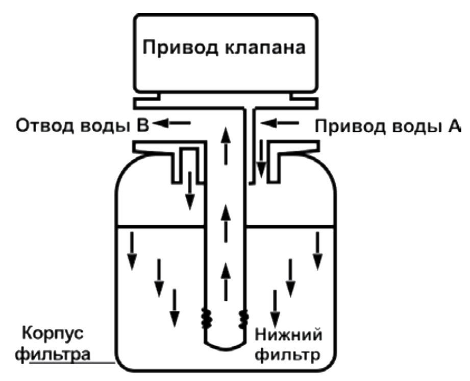 Купить блок управления RUNXIN TM.F71P